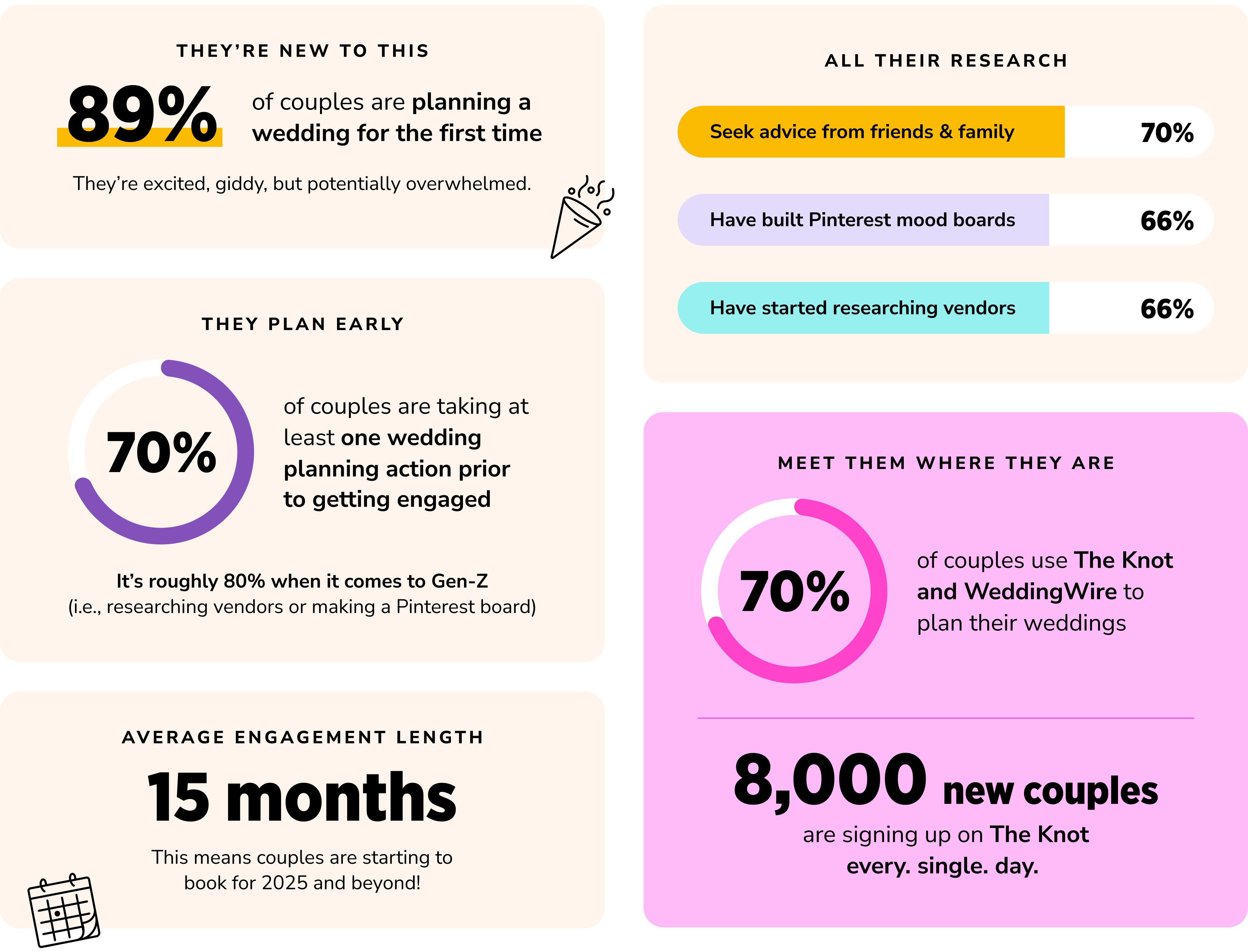 Graphic showing newly engaged couple journey