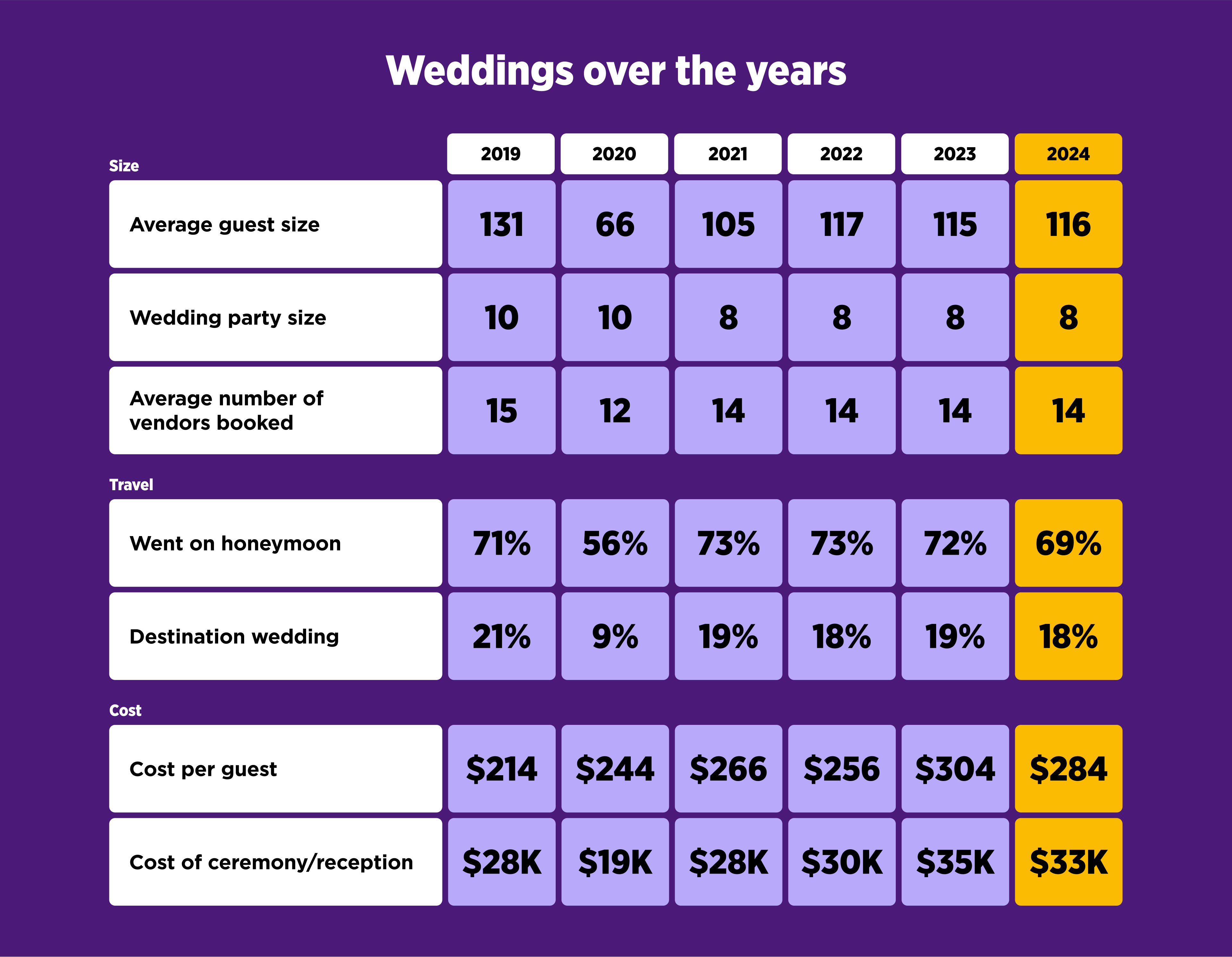 wedding industry Images High Quality Grahic The Knot Real Weddings 2025 Vendor Report - WeddingPro